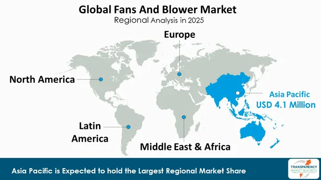 Fans And Blower Market  By Region